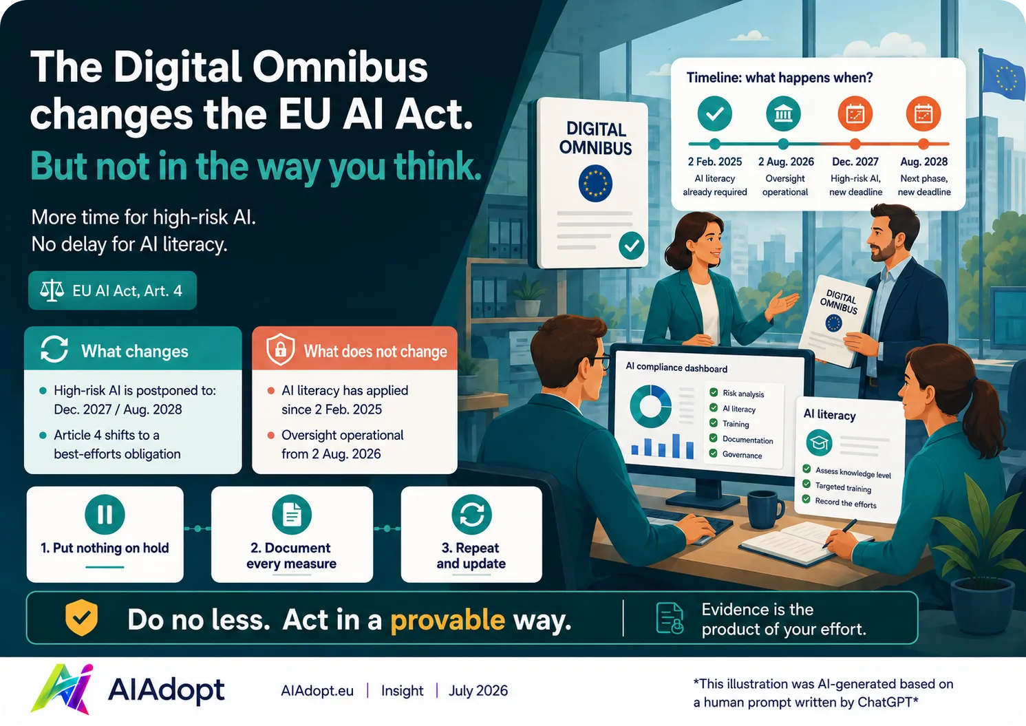 The Digital Omnibus changes the EU AI Act. But not in the way you think.